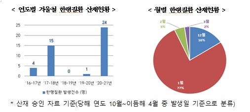 고용노동부 제공