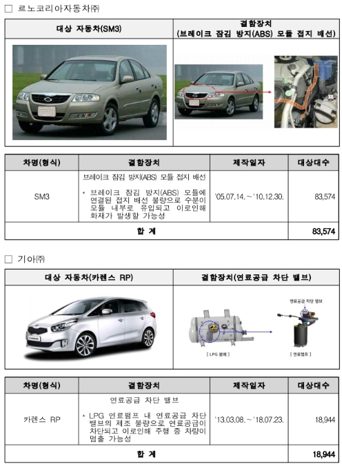국토교통부 제공